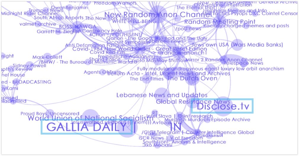 Mapping out Telegram channels in Gephi