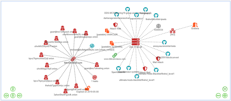 Graph view
