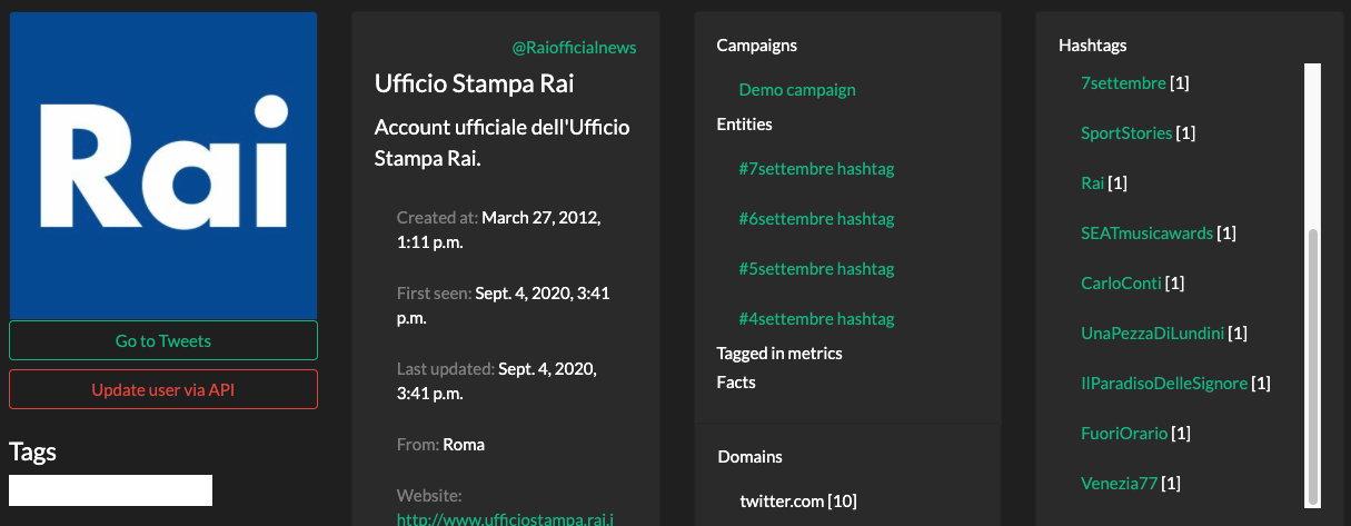 Diving into analytics of a Twitter account