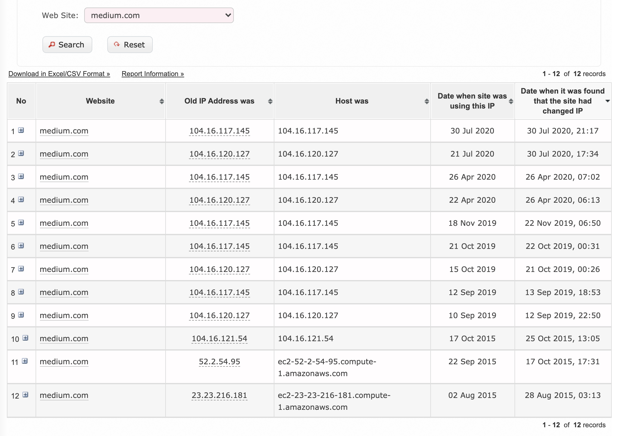 Historical IP information