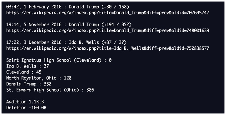 Tracking down historical edits of any Wikipedia user