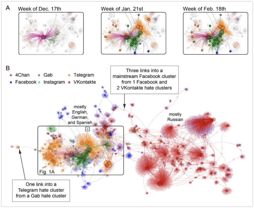 Image from the research, showing the social media 'multiverse'