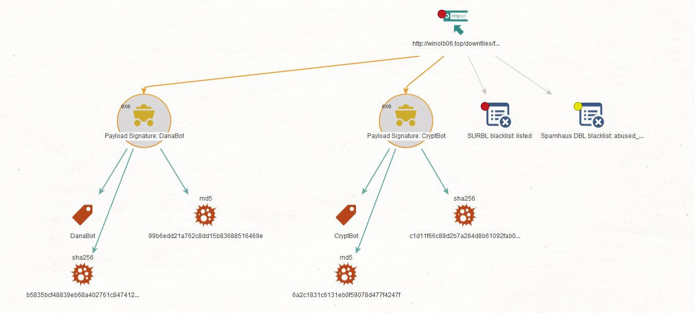 Image courtesy of Maltego Technologies Image courtesy of Maltego Technologies