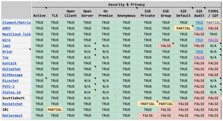 In depth details on communication protocols In depth details on communication protocols