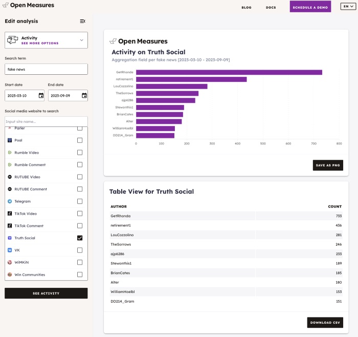 Analysing search terms on social media