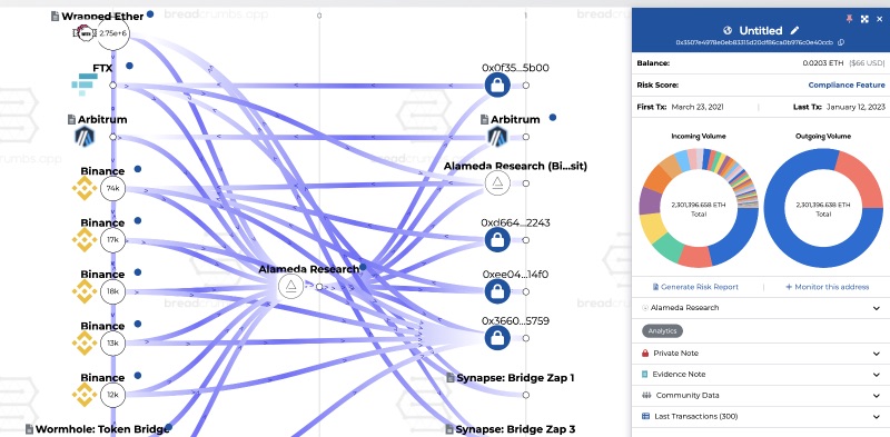 Crypto analysis with breadcrumbs