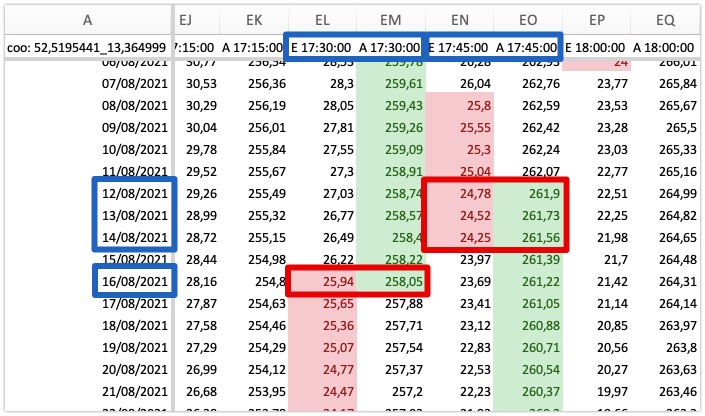 Finding matching values