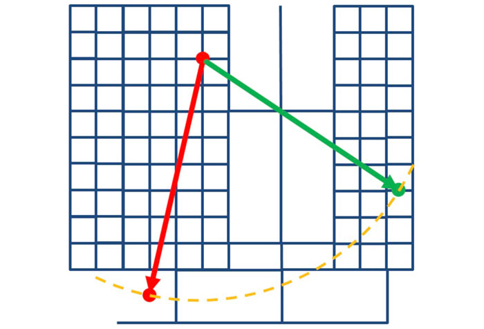 Recreate the grid and shadows